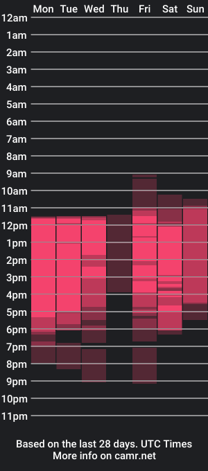 cam show schedule of dominathenea