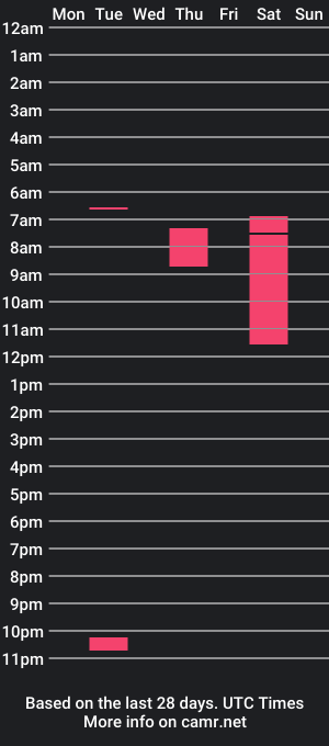 cam show schedule of dominatingblacklust2