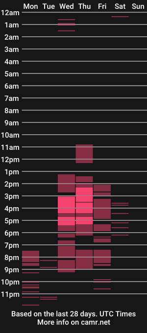 cam show schedule of dominatrixeve