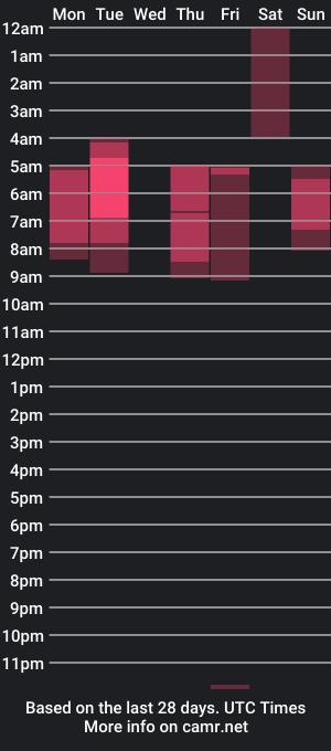 cam show schedule of dominc_berry