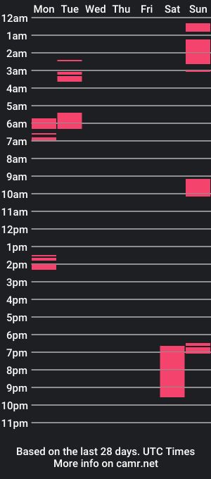 cam show schedule of domingodelluvia