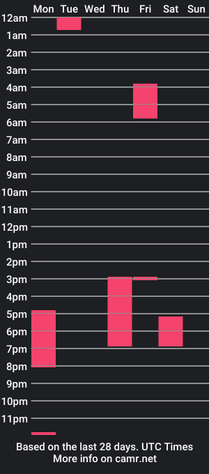 cam show schedule of dominic_andy