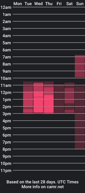 cam show schedule of dominic_ayrton