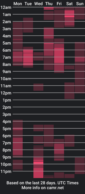 cam show schedule of dominic_brand