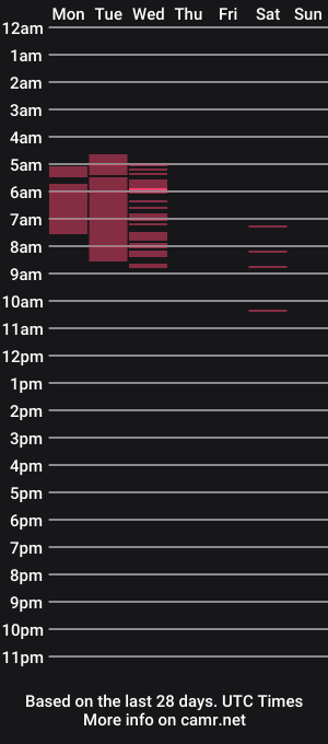cam show schedule of dominic_donnovan
