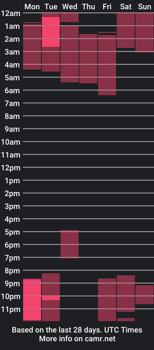 cam show schedule of dominic_f00x