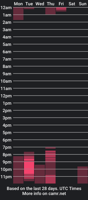 cam show schedule of dominic_hades