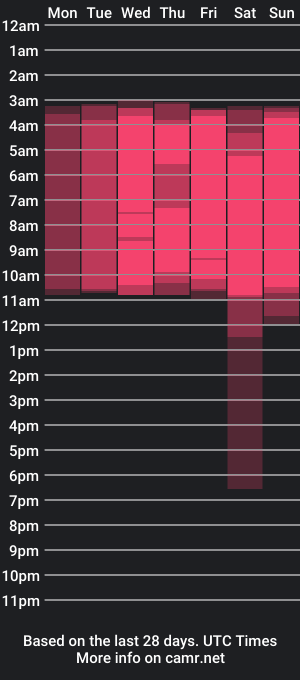 cam show schedule of dominic_nick