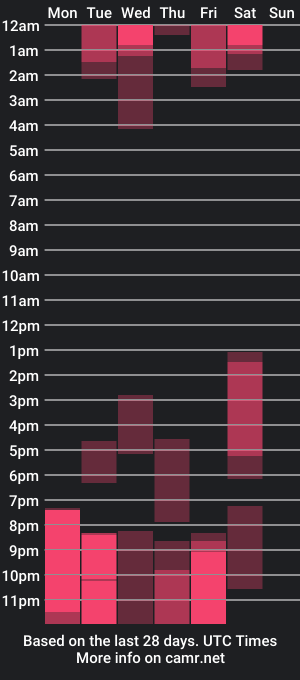 cam show schedule of dominic_queen1