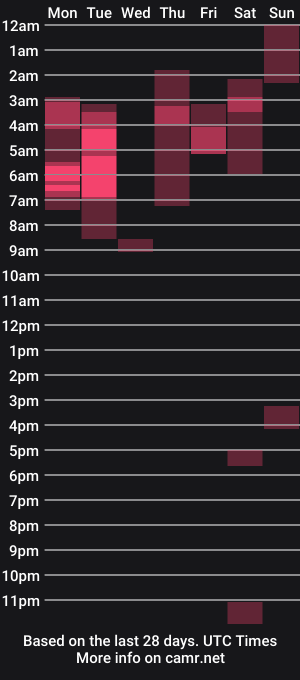 cam show schedule of dominic_radccliffe