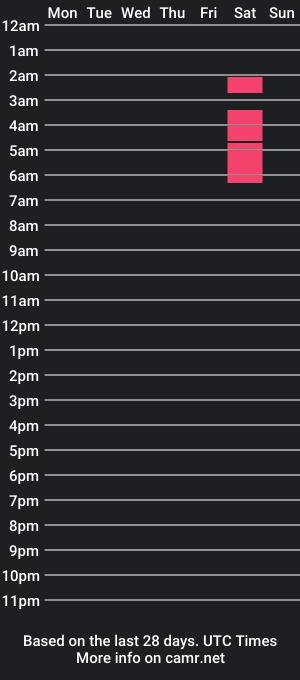 cam show schedule of dominic_smith_