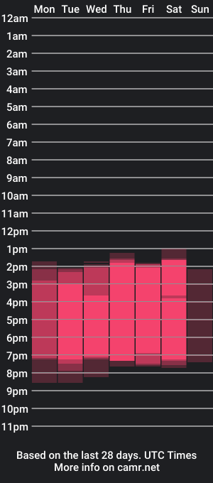 cam show schedule of dominic_thailor