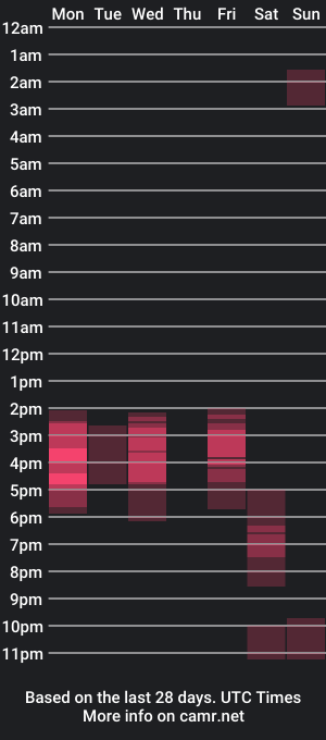 cam show schedule of dominica692