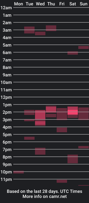 cam show schedule of dominican89