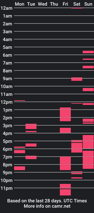 cam show schedule of dominiciv