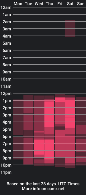 cam show schedule of dominick18_