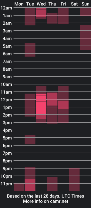 cam show schedule of dominick_brownn