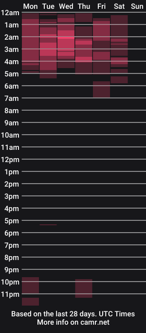 cam show schedule of dominick_fox