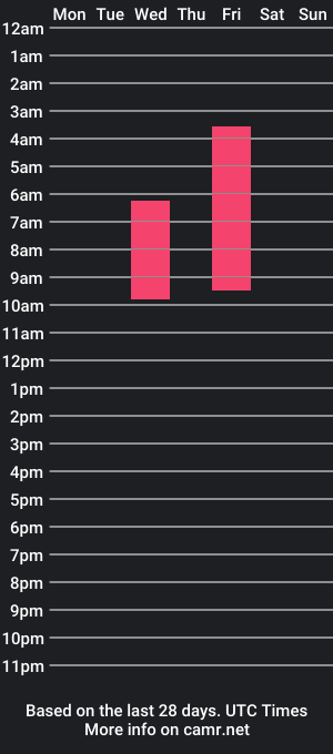 cam show schedule of dominick_gre