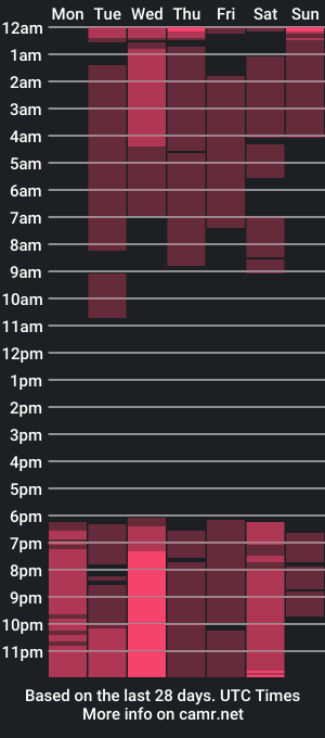 cam show schedule of dominick_rouse