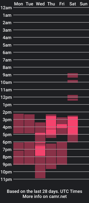 cam show schedule of dominicowen