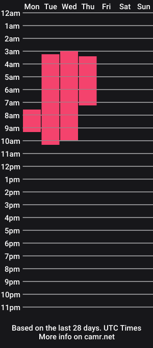 cam show schedule of dominik_scott