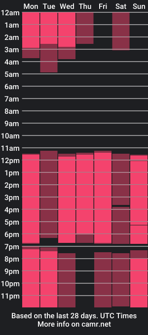 cam show schedule of dominikfischer