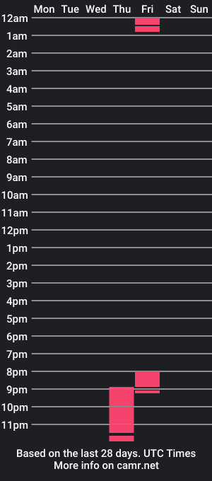 cam show schedule of dominikforrce