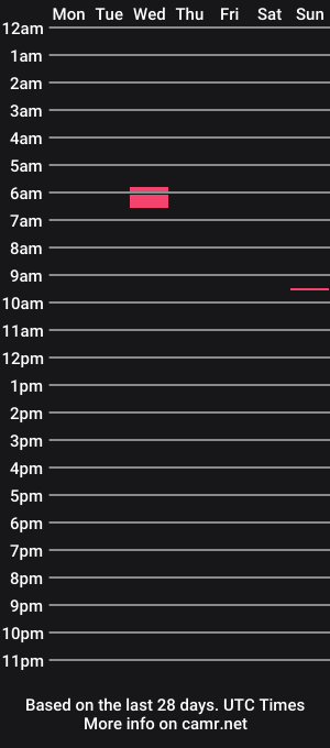 cam show schedule of dominimami809