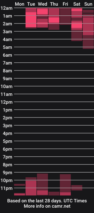 cam show schedule of dominique_21x