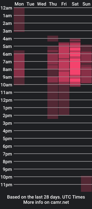 cam show schedule of dominiquevega_