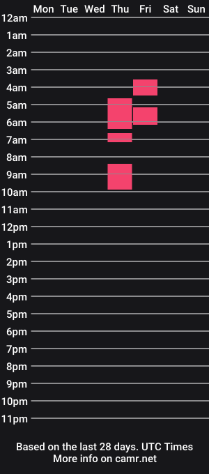 cam show schedule of dominna