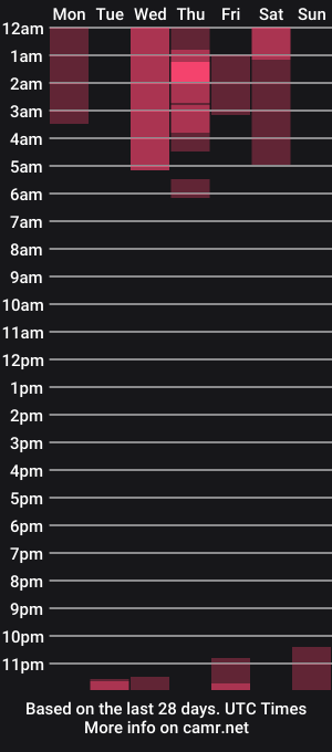 cam show schedule of domlioness