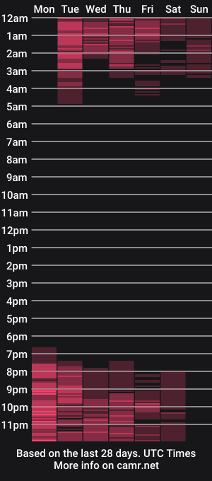 cam show schedule of dommelisa