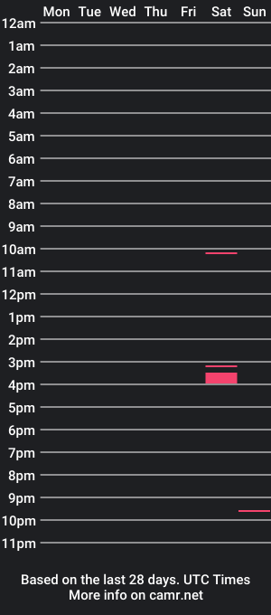 cam show schedule of domoferraraofficial