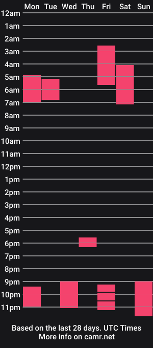 cam show schedule of domsadique