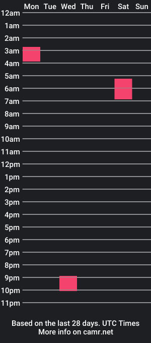 cam show schedule of domsub23