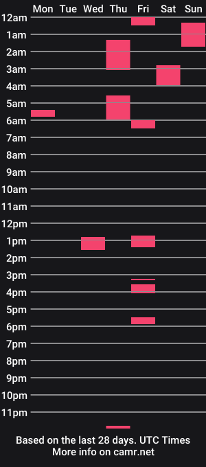 cam show schedule of domsxyqte