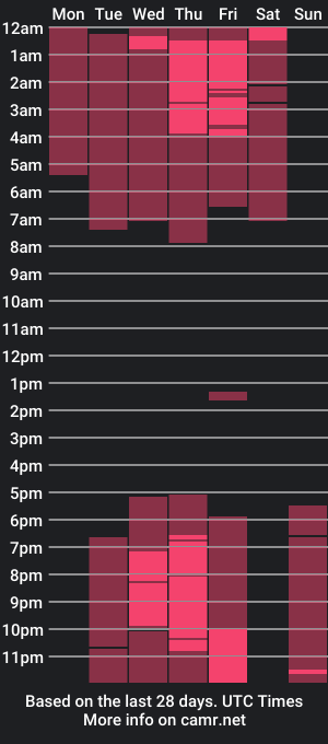 cam show schedule of domtrans4sub