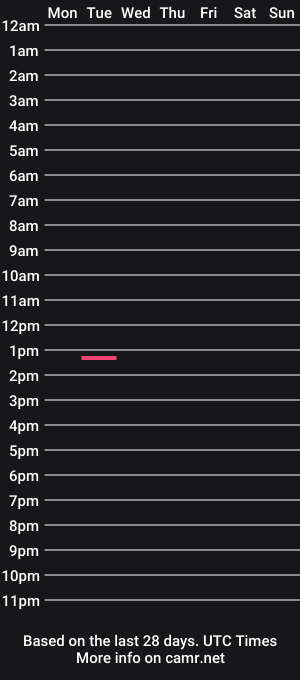 cam show schedule of domuutiss