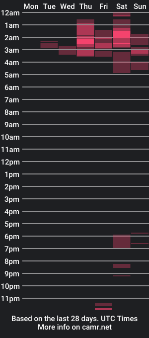 cam show schedule of don__chi