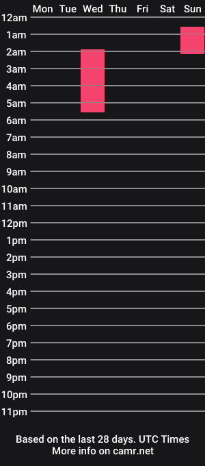 cam show schedule of don_cruz