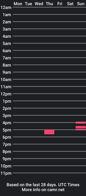 cam show schedule of don_john_