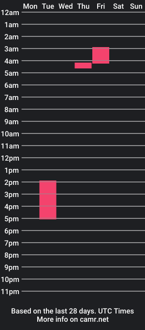 cam show schedule of don_juan777_