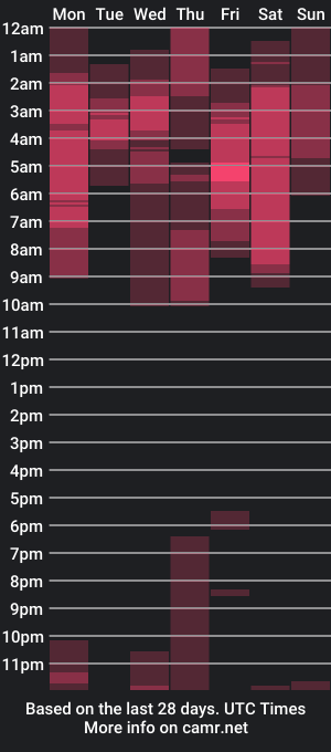 cam show schedule of don_nada420