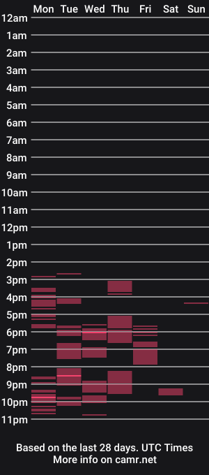cam show schedule of don_quixote3