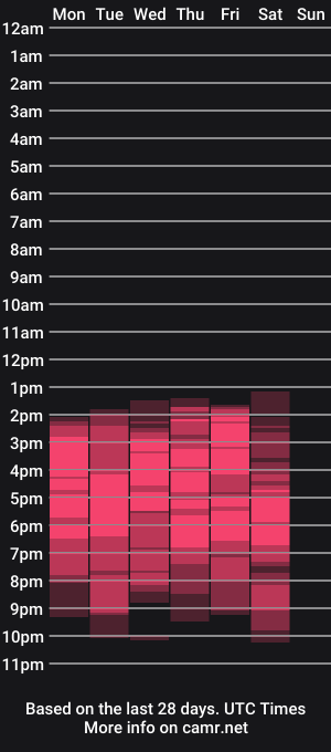 cam show schedule of dona_tella