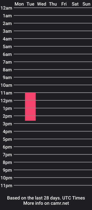 cam show schedule of donald_w