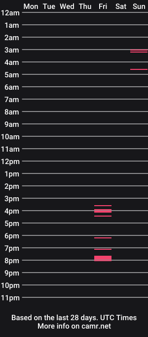 cam show schedule of donaldbump