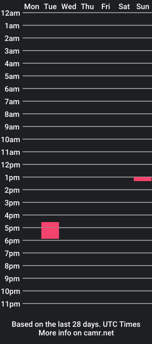 cam show schedule of donalddrap